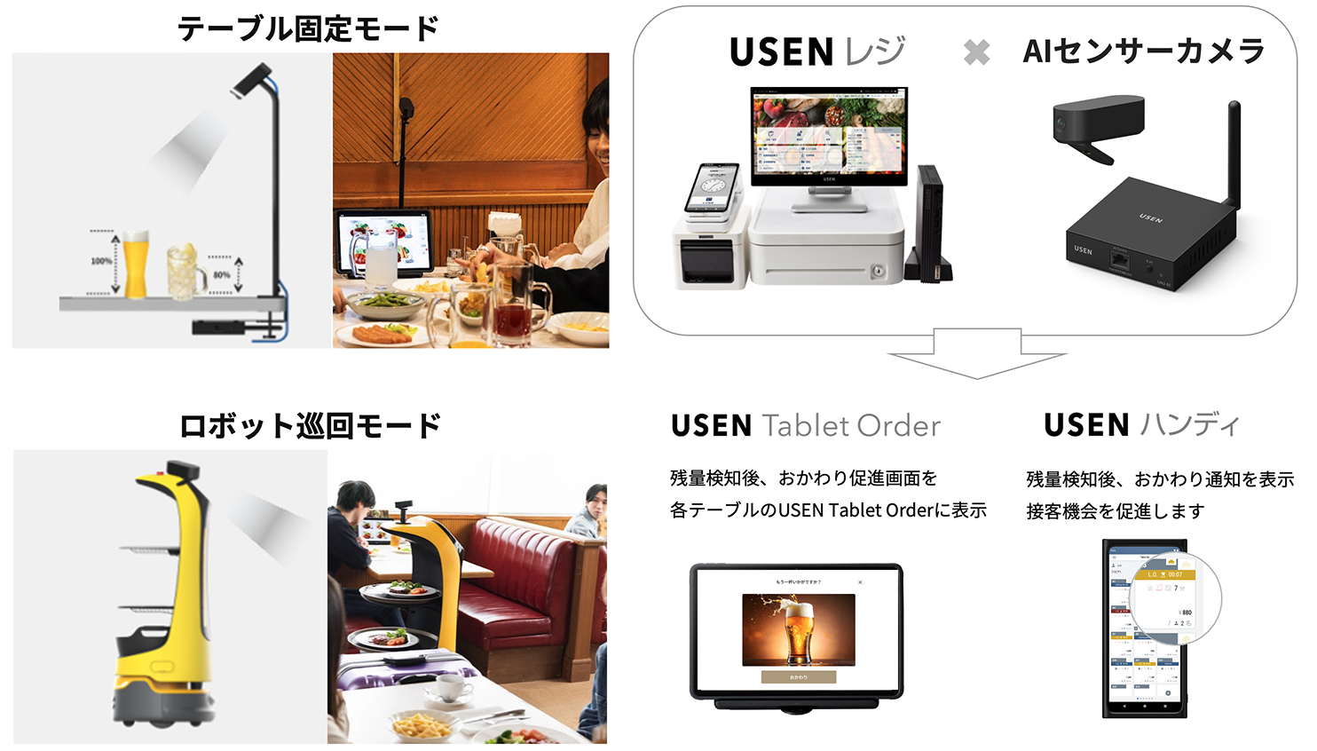 次世代の飲食店経営を実現する2つの新サービスを5/22販売開始 おかわり